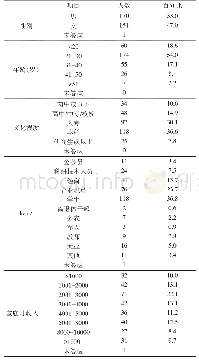 《表1 被调查者的人口特征统计分析》