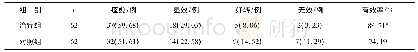 表1 两组患者治疗结束时疗效比较