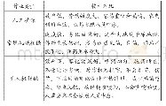 《表1 不同植保方式对比》