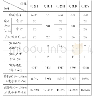 《表3 不同处理苗数和土壤含水率情况对比》