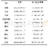 《表1 我国主要农作物秸秆产量》