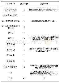 表1 课时安排：浅谈《机械设计》教学改革