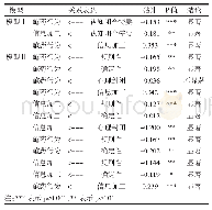 表3 模型的检验结果：认知闭合需要对农户规范施药行为的影响研究——基于信息加工的中介效应