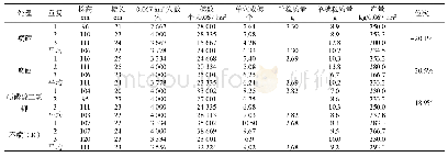 《表4 2020年旱地谷子喷肥试验结果汇总表》