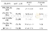 《表2 不同药械在白菜不同生育期的农药利用率》