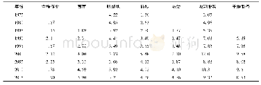 《表1 1975—2015年日本农户水稻生产各环节作业外包面积占比 (%)》