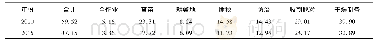 《表2 2010年和2015年日本水稻经营体中选择作业外包的数量占比 (%)》