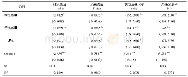 《表4 健康、子女教育、住房条件与农户福利水平之间的关系》