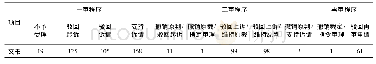 《表4 裁判结果分布 (份)》