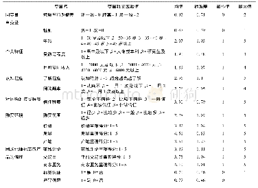 《表2 变量说明与描述性统计》