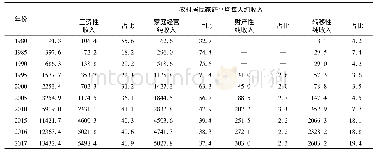 表3 1978—2017农村居民收入构成(元，%)