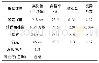 《表1 全自动玉米秧苗机试验性能结果》