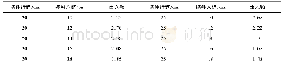 《表1 直播稻的播种密度》