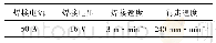 《表5 样件最上部16～20层的工艺参数》