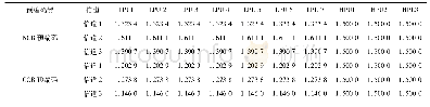 《表2 不同CB预编码器可实现的下行用户速率 (M=30, K=10, KHP=3)》