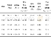 《表4 2011-2015年谷物联合收割机耗油量Table 4 Grain combine harvester fuel consumption from 2011 to 2015》