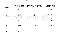 表1 剪枝机器人剪枝实验结果Table 1The pruning test results of the pruning robot