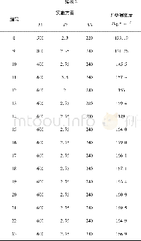 《表2 试验方案与结果Table 2 Test scheme and results》