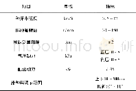 表2 JPS-12型试验台性能指标Table 2 The performance indicators of JPS-12 metering device performance test-bed