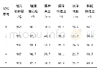 《表1 实验结果：基于Exynos嵌入式的精密播种机自动射种装置的研究》