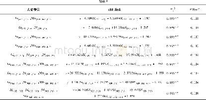 《表4 龙稻23抽穗期叶片氮素含量和多项特征光谱参量的定量关系Table 4 Quantitative relationships of nitrogen content (y) to multipl