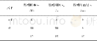 《表1 因素水平编码表：便携式枸杞振动采收装置参数优化试验研究》