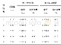 表9 刀盘预测结果以及相对误差Table 9 Forecast results and deviation of knife plate