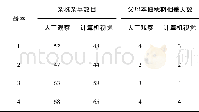 《表1 两种方式采集的数据比较》