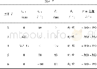 表2 UR5型机器人的D-H参数Table 2 The D-H Parameters of UR5 robots