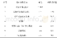 表2 插秧机核心部件优化设计值Table 2 Core component optimization design value of the transplant machine