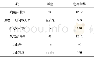 《表3 性能检测报告Table 3 Report of performance test》