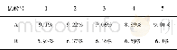 表2 对比试验结果Table 2 Results of comparative field experiment