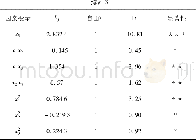 表3 方程的回归系数检验检测表Table 3 The regression coefficient of equation is tested