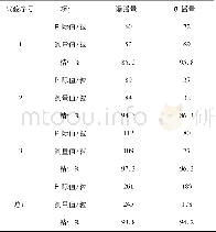 表2 监测精度试验Table 2 Monitoring accuracy test