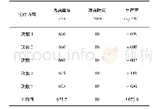 《表2 生产率测试表：秸秆精粉再利用混合机研究》