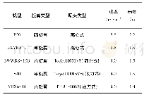 《表1 各机型喷雾及作业参数》