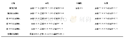 《表1 试验处理情况：侧深施肥插秧机施肥量对水稻栽培的影响》