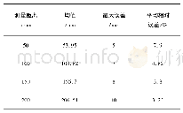 《表2 VL53L0X测试数据统计结果》