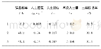 《表5 取土器入土的相关数据》