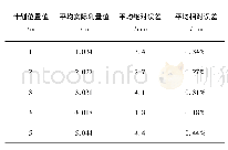 《表1 移动精度误差表：悬轨式温室综合信息自动监测装置的设计与实验》