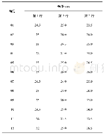 《表1 作业速度5km/h时株距数据》