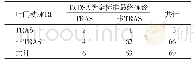 《表4 叶间动脉RI&lt;0.51为阈值诊断TRAS与DSA诊断结果比较》