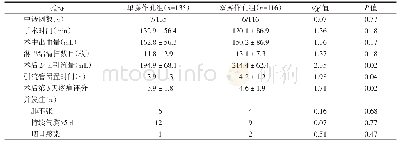 《表2 两组术中及术后情况》