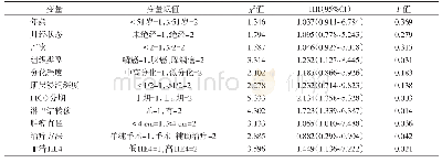 《表3 影响宫颈癌复发的单因素Cox回归分析》