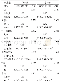 表2 涎腺腺样囊性癌临床病理特征与LAPTM4B-35过表达的单因素和多因素分析