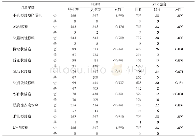 《表6 793例肺腺癌组织亚型与EGFR/ALK状态关系》