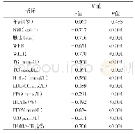 表2 受试者葡萄糖代谢率（M值）和腰高比及其他参数的相关分析