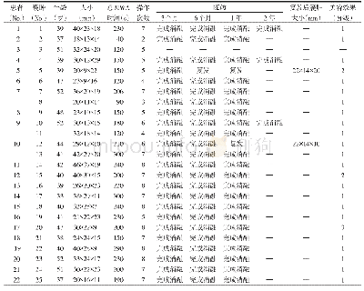 表1 22例患者的25个囊肿接受MWA治疗