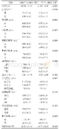 表1 ESD组及外科手术组表浅食管癌患者的基线特征