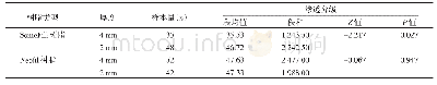 《表4 不同充填厚度的秩和检验结果》